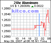 [Most Recent Quotes from www.kitco.com]