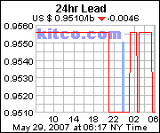 [Most Recent Quotes from www.kitco.com]