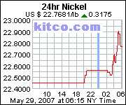 [Most Recent Quotes from www.kitco.com]