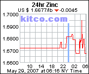 [Most Recent Quotes from www.kitco.com]