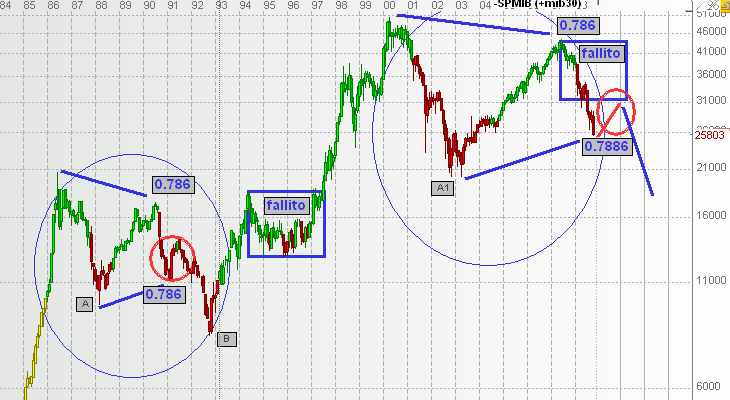 grafici