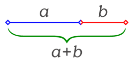 segmento fibonacci