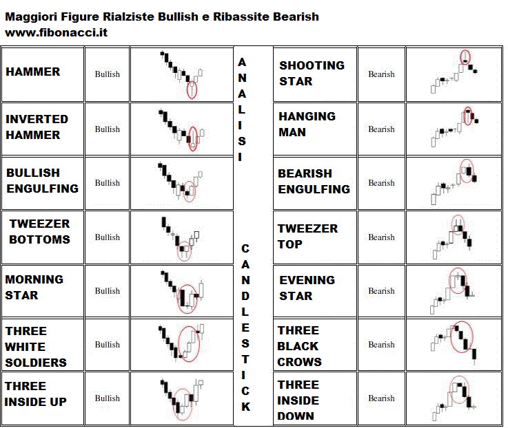 Candele Giapponesi Analisi Tecnica candlestick candele grafici e analisi Candele Giapponesi Analisi Tecnica candlestick candele grafici e analisi