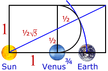 astronomia fibonacci