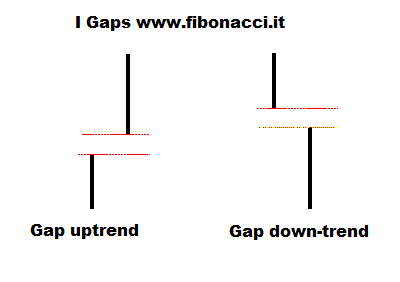 gap analisi tecnica