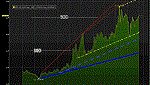 Grafici Storici