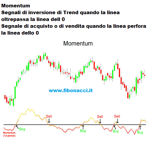 momentum