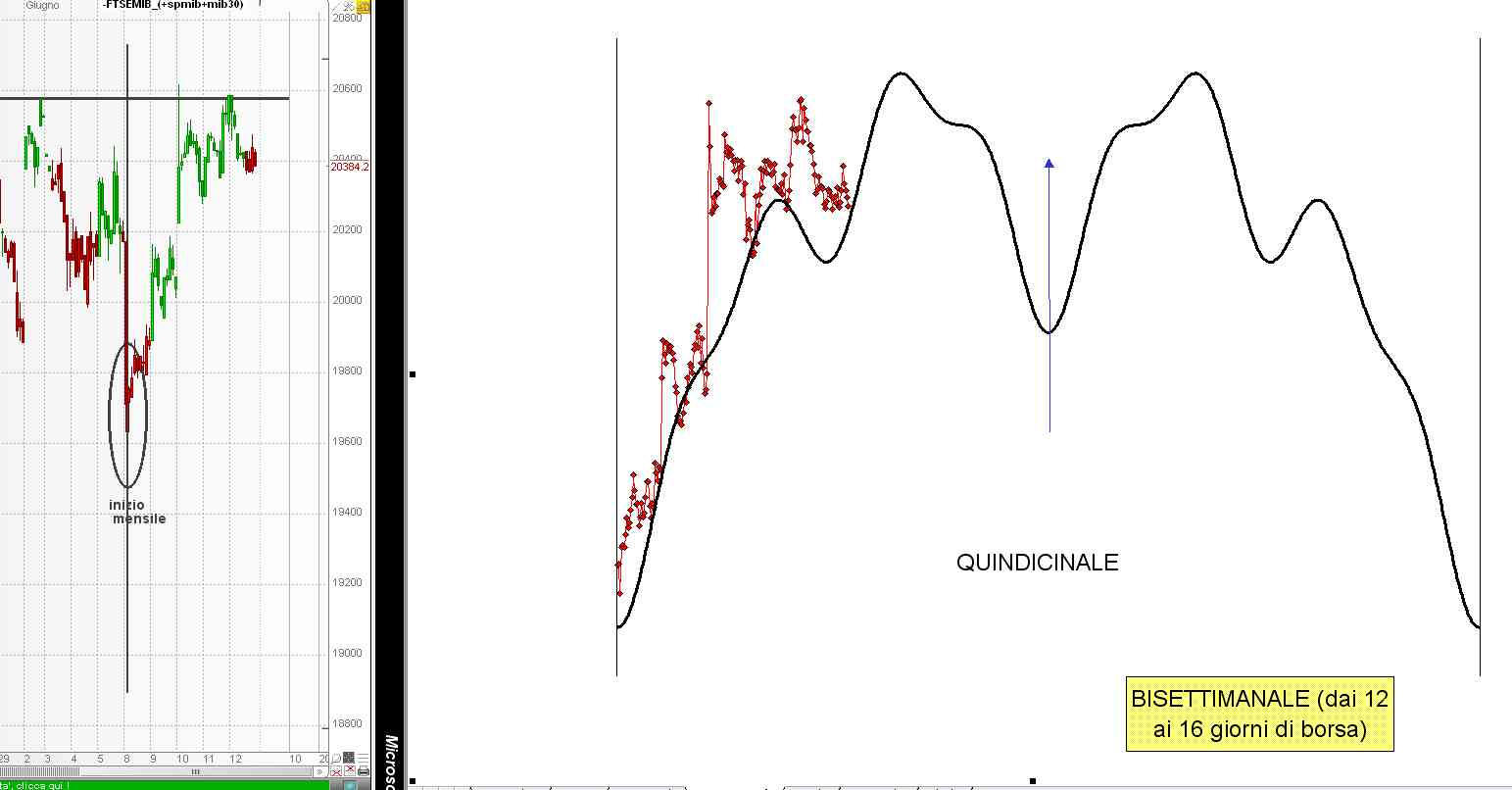 grafico borsa