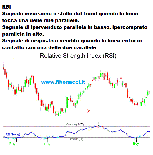 rsi