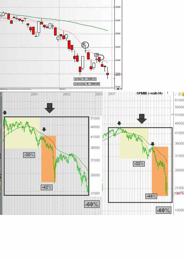 grafico cicli