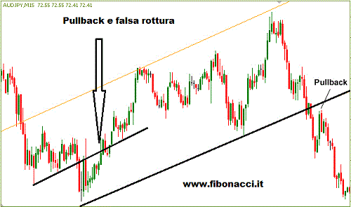 pull back pullback